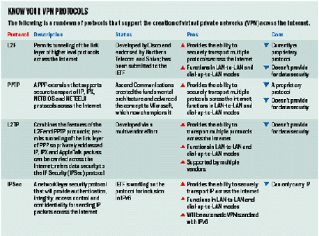 Know Your VPN Protocols