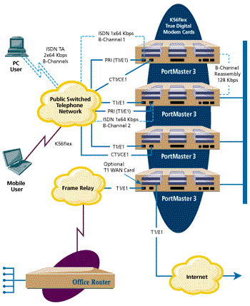 PM-3 Chart