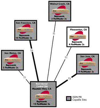 Best Internet PortMaster 3 POP