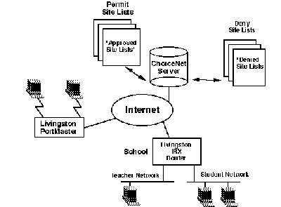 Application Diagram