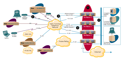 MCPPP Diagram